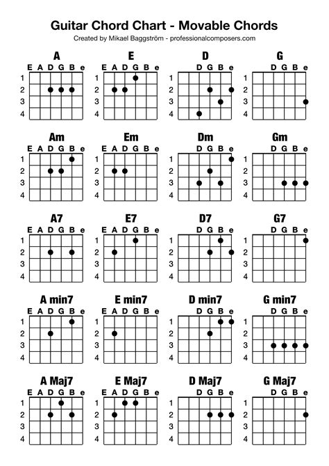 Guitar chord sheet. Things To Know About Guitar chord sheet. 